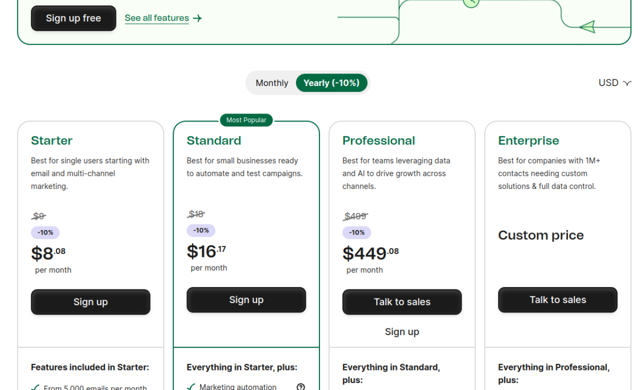 Pricing