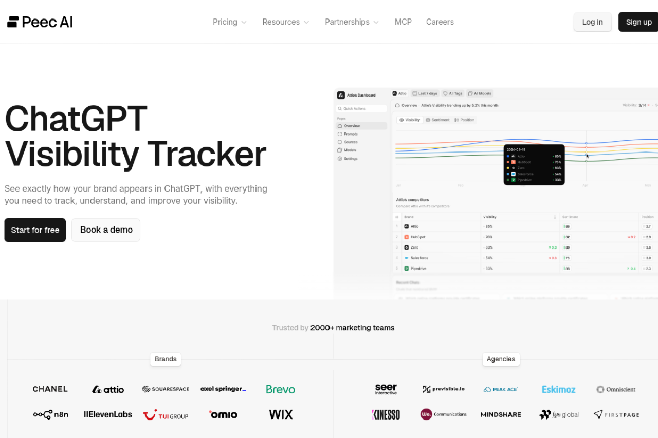 ChatGPT visibility tracker
