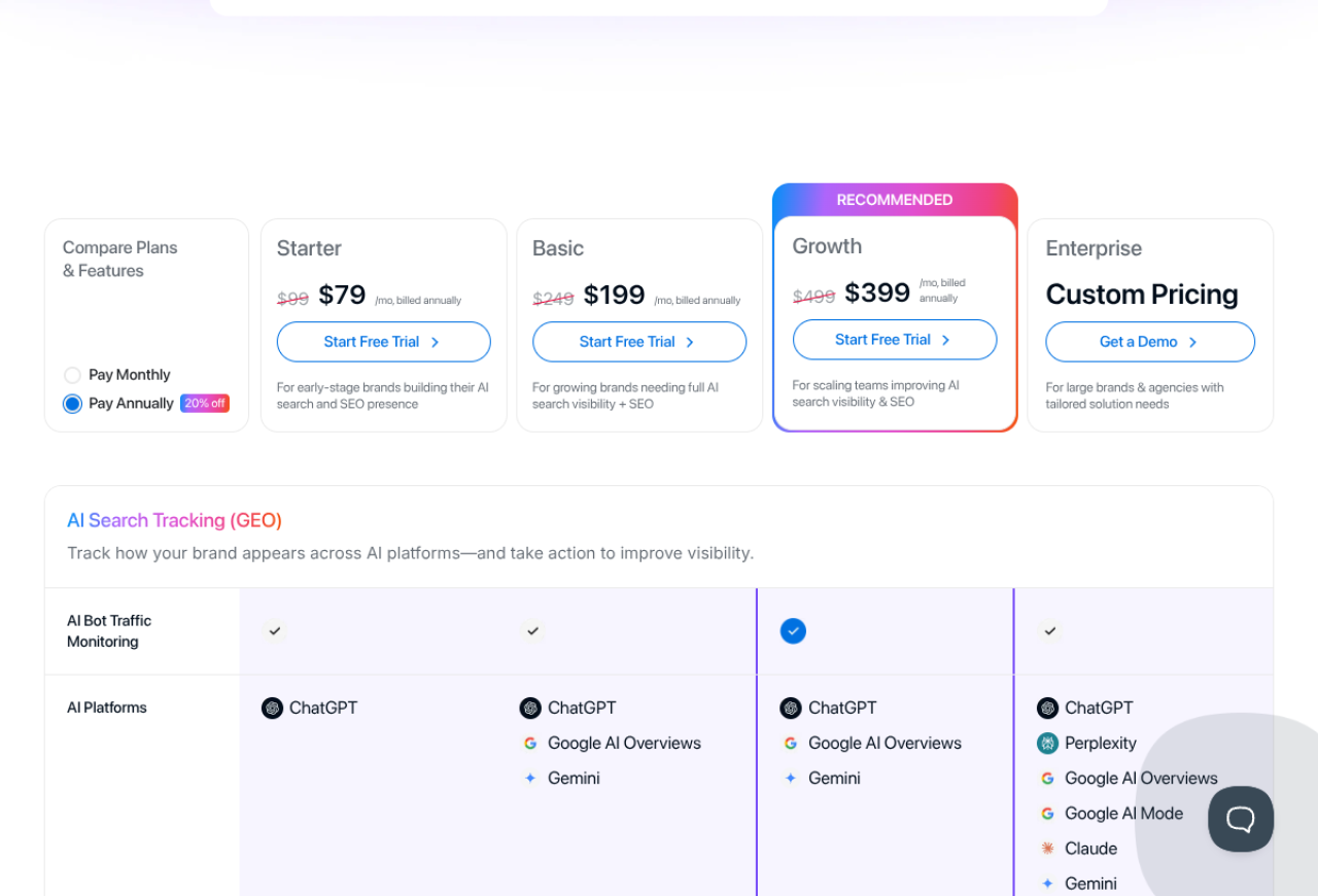 Pricing
